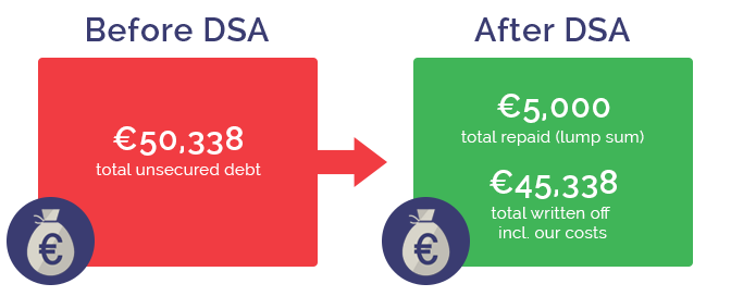 Example of a DSA - €50,338